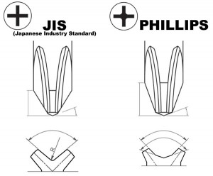 יש לכם מברג מקורי מתחת למושב? הוא שווה זהב!